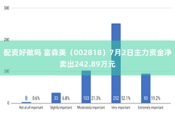 配资好做吗 富森美（002818）7月2日主力资金净卖出242.89万元