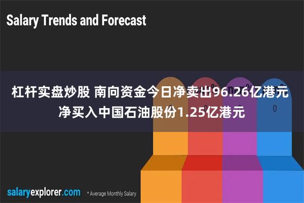 杠杆实盘炒股 南向资金今日净卖出96.26亿港元 净买入中国石油股份1.25亿港元