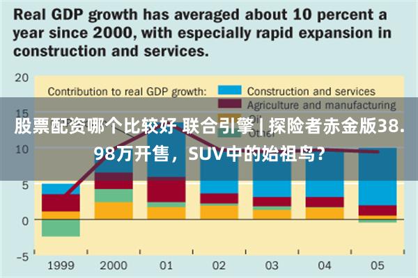 股票配资哪个比较好 联合引擎 | 探险者赤金版38.98万开售，SUV中的始祖鸟？