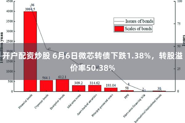 开户配资炒股 6月6日微芯转债下跌1.38%，转股溢价率50.38%