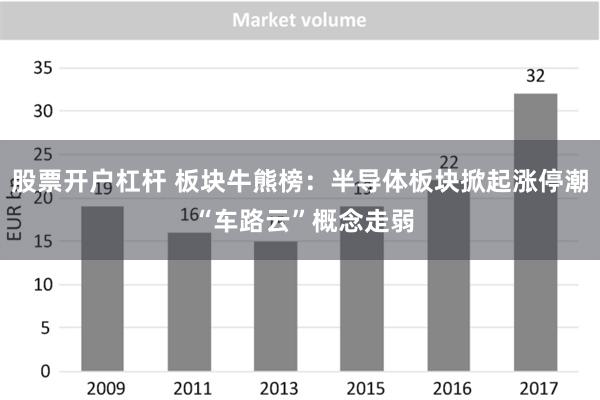 股票开户杠杆 板块牛熊榜：半导体板块掀起涨停潮 “车路云”概念走弱