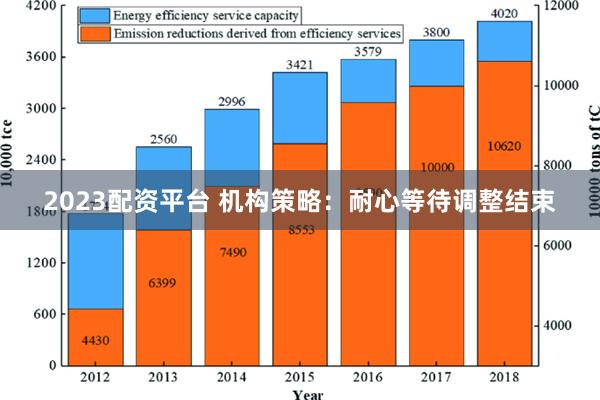 2023配资平台 机构策略：耐心等待调整结束