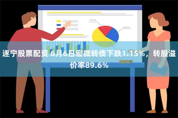 遂宁股票配资 6月6日宏微转债下跌1.15%，转股溢价率89.6%