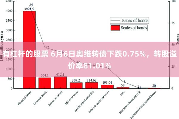 有杠杆的股票 6月6日奥维转债下跌0.75%，转股溢价率81.01%