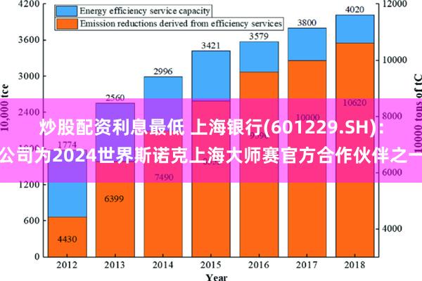 炒股配资利息最低 上海银行(601229.SH)：公司为2024世界斯诺克上海大师赛官方合作伙伴之一