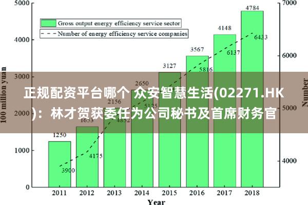 正规配资平台哪个 众安智慧生活(02271.HK)：林才贺获委任为公司秘书及首席财务官