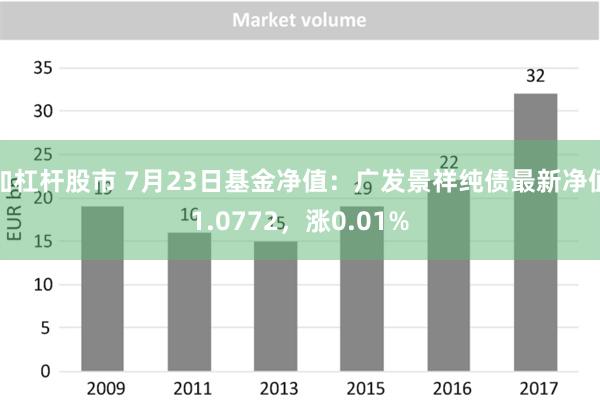 加杠杆股市 7月23日基金净值：广发景祥纯债最新净值1.0772，涨0.01%