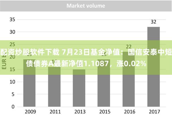 配资炒股软件下载 7月23日基金净值：国信安泰中短债债券A最新净值1.1087，涨0.02%