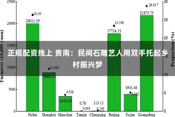 正规配资线上 贵南：民间石雕艺人用双手托起乡村振兴梦