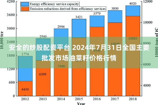 安全的炒股配资平台 2024年7月31日全国主要批发市场油菜籽价格行情