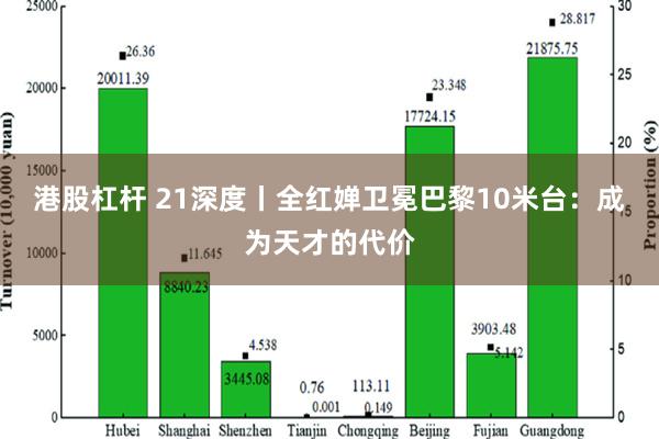 港股杠杆 21深度丨全红婵卫冕巴黎10米台：成为天才的代价