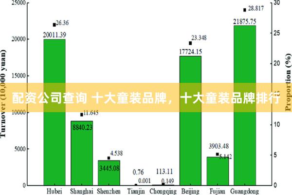 配资公司查询 十大童装品牌，十大童装品牌排行