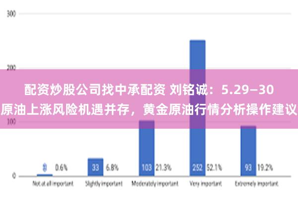 配资炒股公司找中承配资 刘铭诚：5.29—30原油上涨风险机遇并存，黄金原油行情分析操作建议