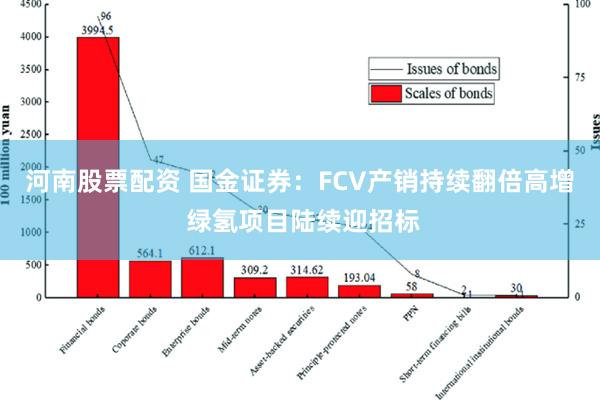 河南股票配资 国金证券：FCV产销持续翻倍高增 绿氢项目陆续迎招标