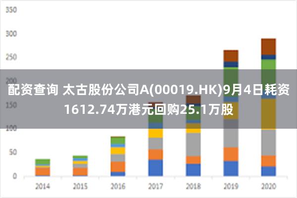 配资查询 太古股份公司A(00019.HK)9月4日耗资1612.74万港元回购25.1万股