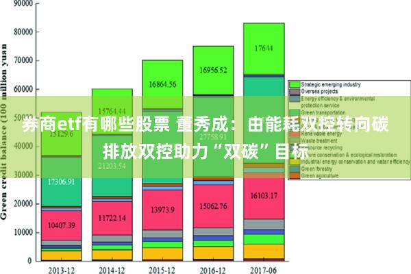 券商etf有哪些股票 董秀成：由能耗双控转向碳排放双控助力“双碳”目标