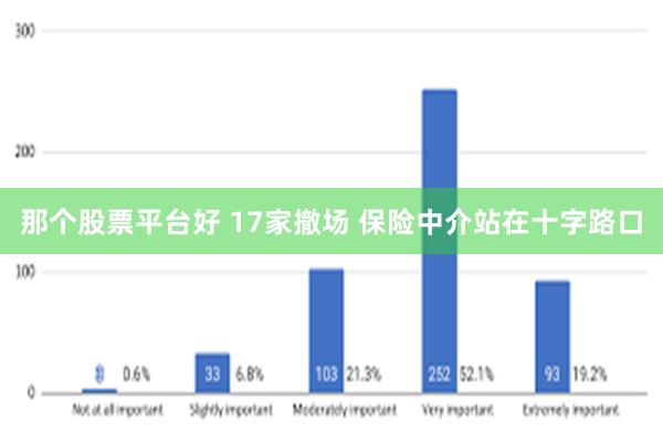 那个股票平台好 17家撤场 保险中介站在十字路口