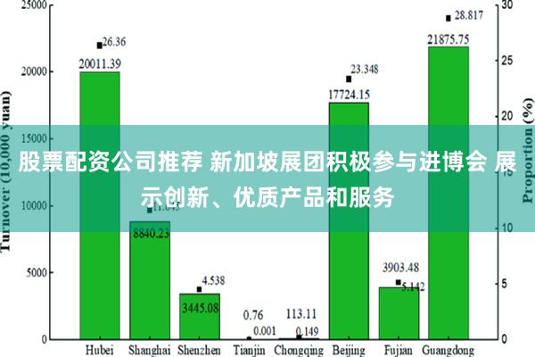 股票配资公司推荐 新加坡展团积极参与进博会 展示创新、优质产品和服务