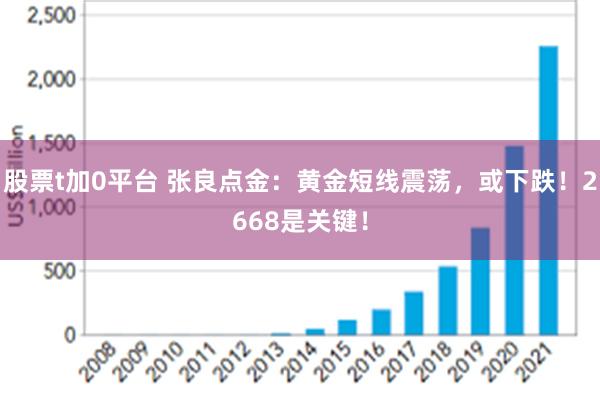 股票t加0平台 张良点金：黄金短线震荡，或下跌！2668是关键！