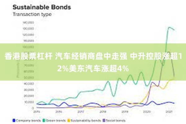 香港股票杠杆 汽车经销商盘中走强 中升控股涨超12%美东汽车涨超4%