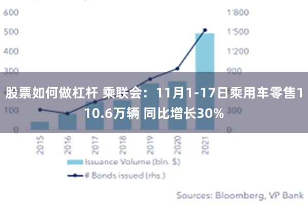 股票如何做杠杆 乘联会：11月1-17日乘用车零售110.6万辆 同比增长30%