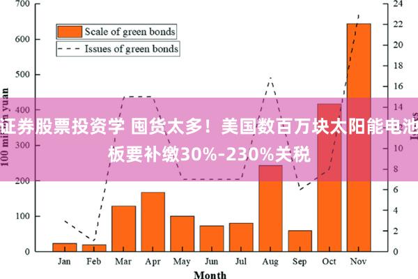 证券股票投资学 囤货太多！美国数百万块太阳能电池板要补缴30%-230%关税