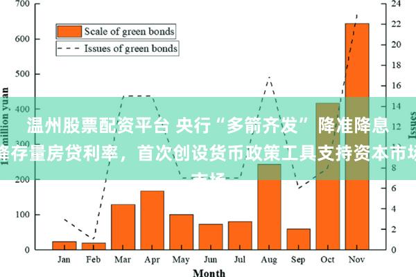 温州股票配资平台 央行“多箭齐发” 降准降息降存量房贷利率，首次创设货币政策工具支持资本市场