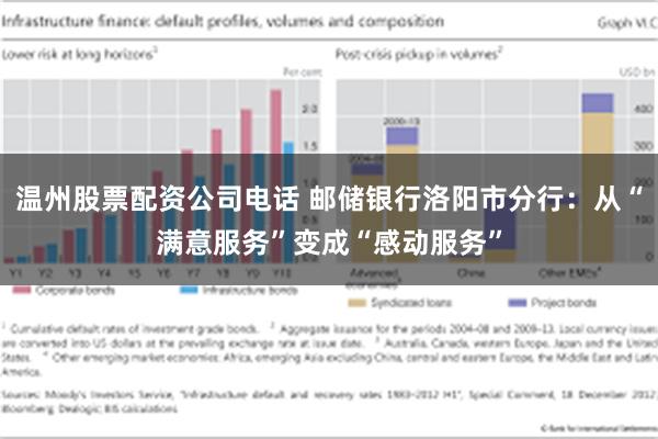 温州股票配资公司电话 邮储银行洛阳市分行：从“满意服务”变成“感动服务”