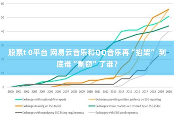 股票t 0平台 网易云音乐和QQ音乐再“掐架” 到底谁“剽窃”了谁？