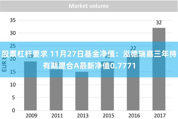 股票杠杆要求 11月27日基金净值：泓德瑞嘉三年持有期混合A最新净值0.7771