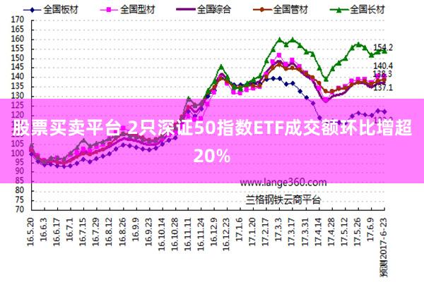 股票买卖平台 2只深证50指数ETF成交额环比增超20%