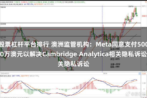 股票杠杆平台排行 澳洲监管机构：Meta同意支付5000万澳元以解决Cambridge Analytica相关隐私诉讼